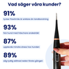 PawSmile - Din hund förtjänar friska tänder!